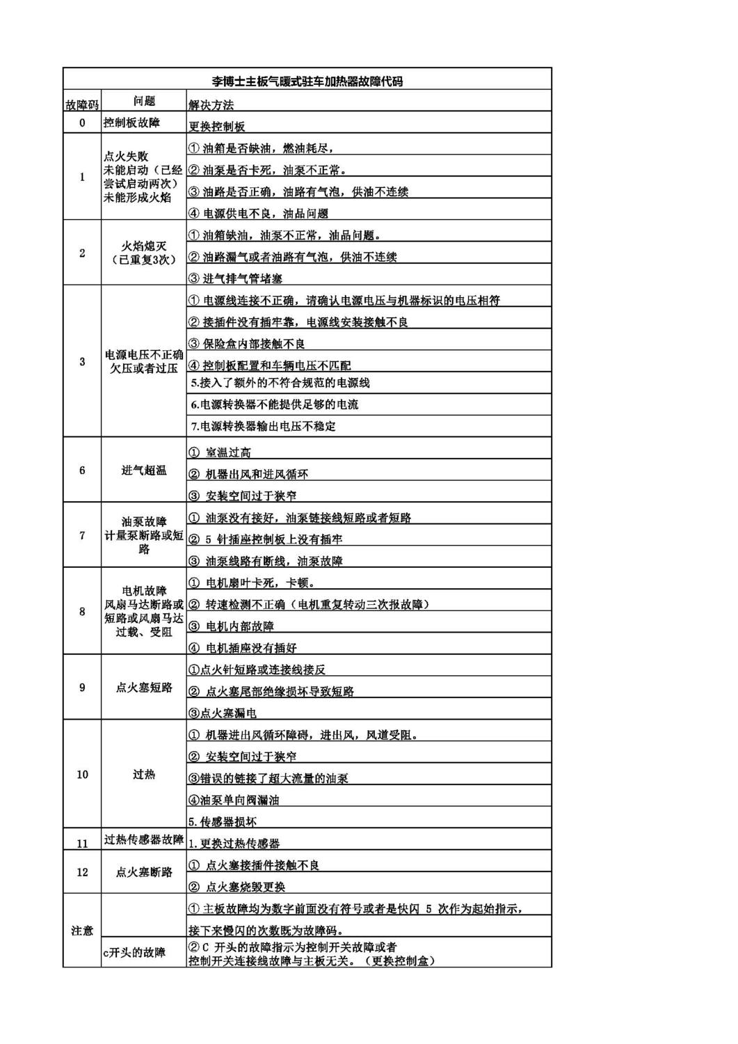 驻车加热器故障图片